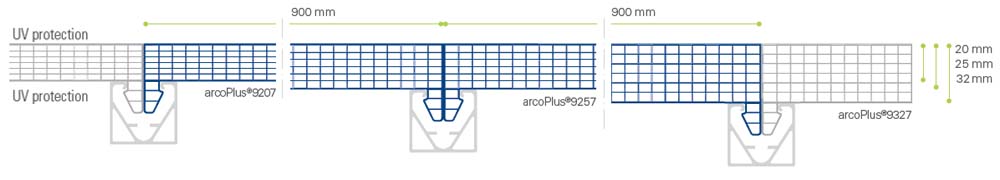arcoPlus® 9207-9257-9327
